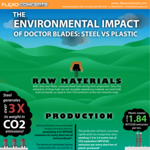 Environmental-Impact-of-DB-infographic-01_2550x2550 environmental impact doctor blades