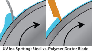 ink spitting steel doctor blades vs plastic doctor blades