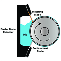 Doctor Blade Chambers Play a Key Role in Print Quality and Pressroom Efficiency